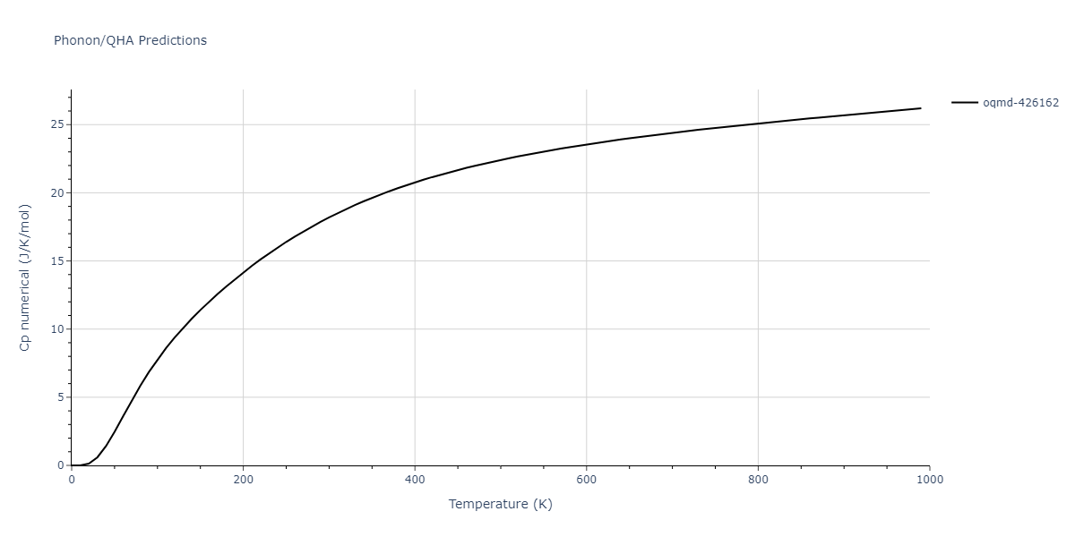 2009--Kim-H-K--Fe-Ti-C--LAMMPS--ipr2/phonon.C2Fe3.Cp-num.png