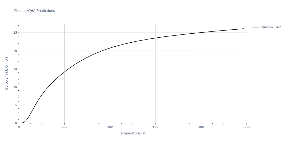 2009--Kim-H-K--Fe-Ti-C--LAMMPS--ipr2/phonon.C2Fe3.Cp-poly.png