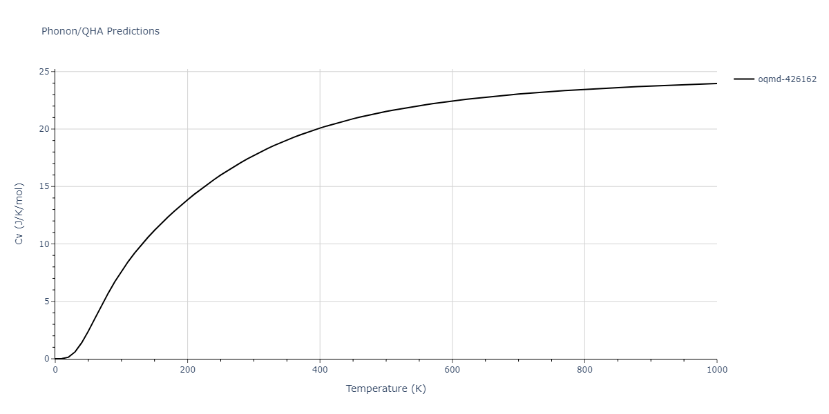 2009--Kim-H-K--Fe-Ti-C--LAMMPS--ipr2/phonon.C2Fe3.Cv.png