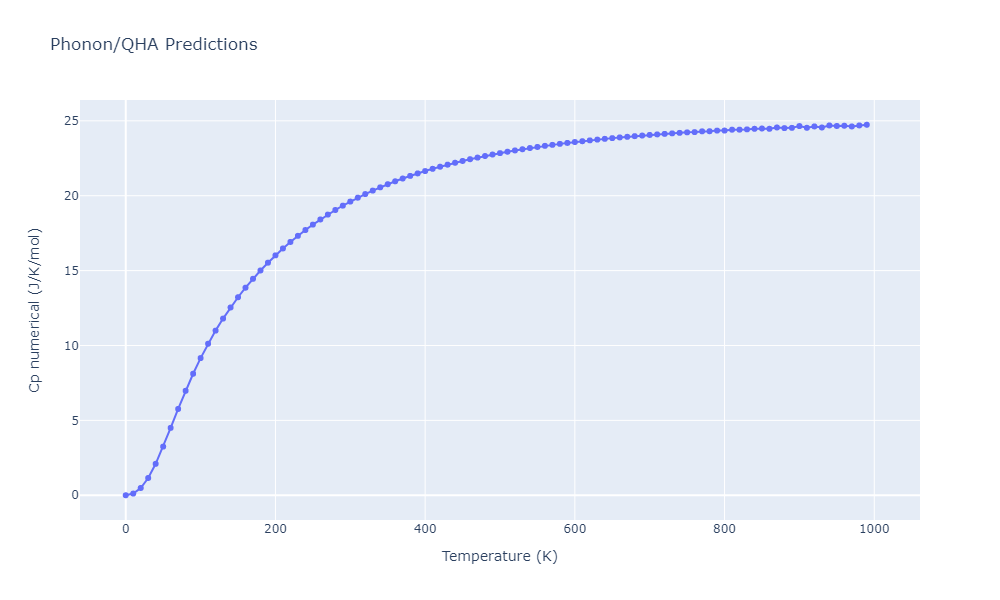 2009--Kim-H-K--Fe-Ti-C--LAMMPS--ipr2/phonon.C3Fe7.Cp-num.png