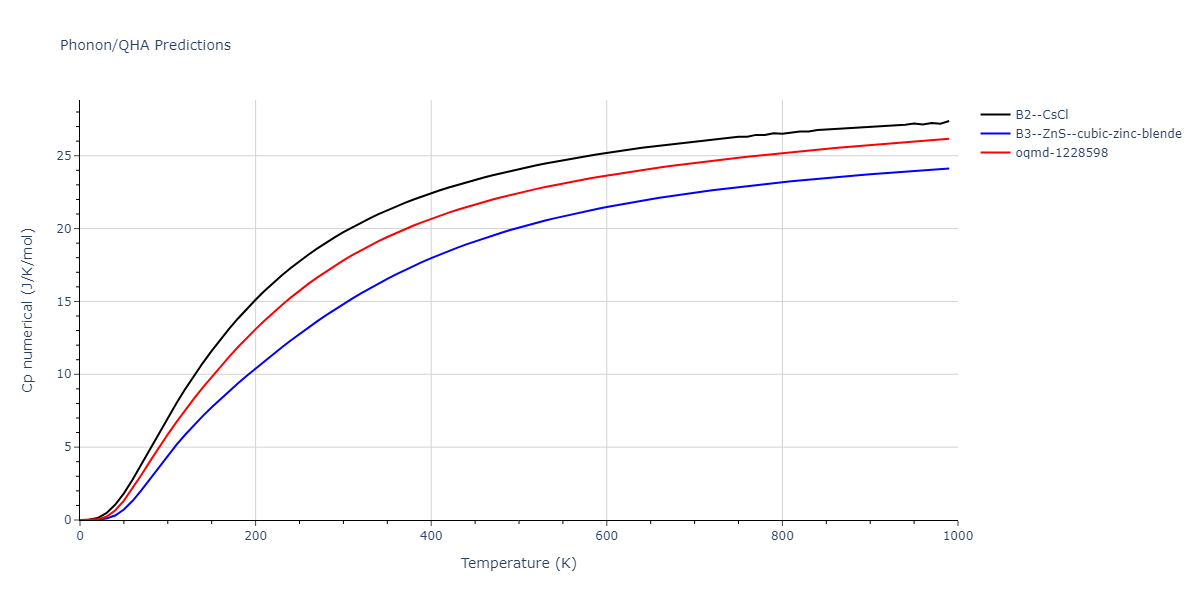 2009--Kim-H-K--Fe-Ti-C--LAMMPS--ipr2/phonon.CFe.Cp-num.png