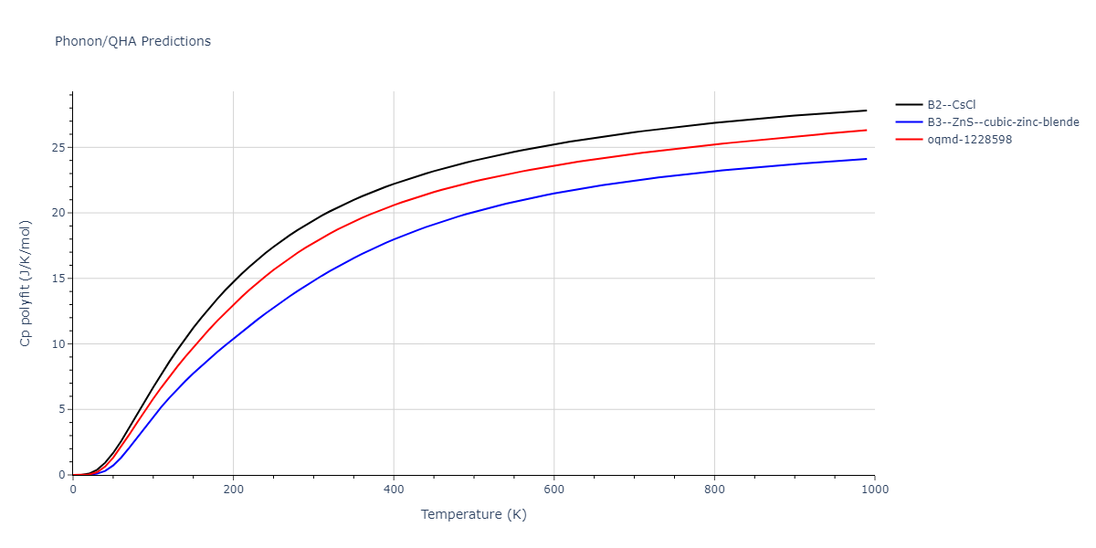 2009--Kim-H-K--Fe-Ti-C--LAMMPS--ipr2/phonon.CFe.Cp-poly.png