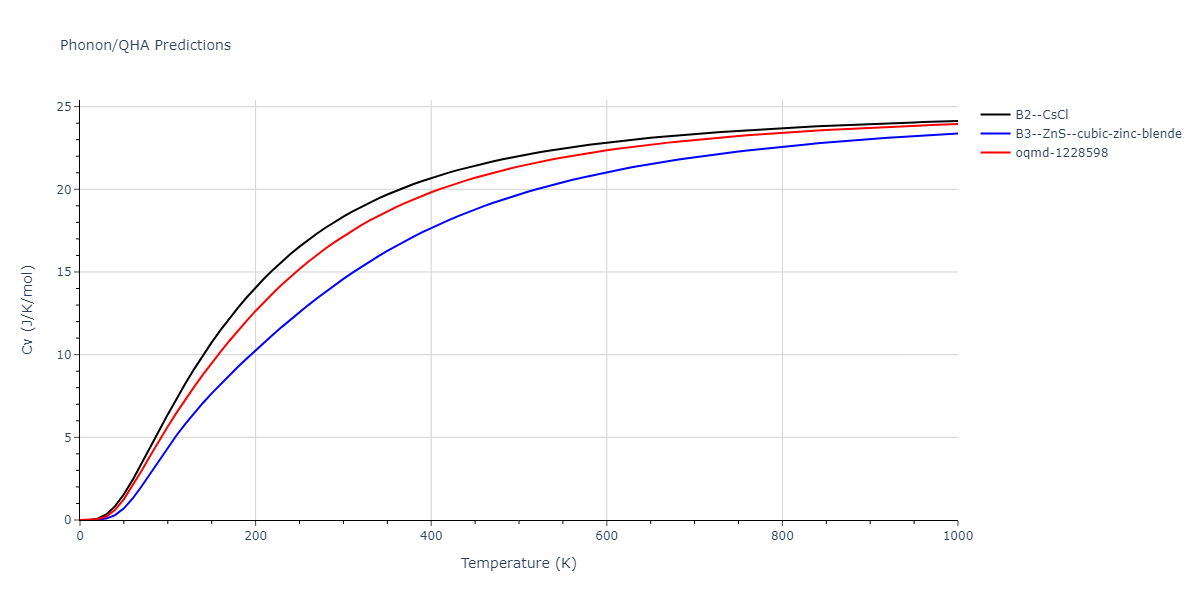 2009--Kim-H-K--Fe-Ti-C--LAMMPS--ipr2/phonon.CFe.Cv.png