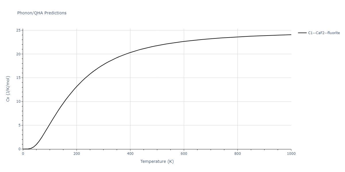 2009--Kim-H-K--Fe-Ti-C--LAMMPS--ipr2/phonon.CFe2.Cv.png