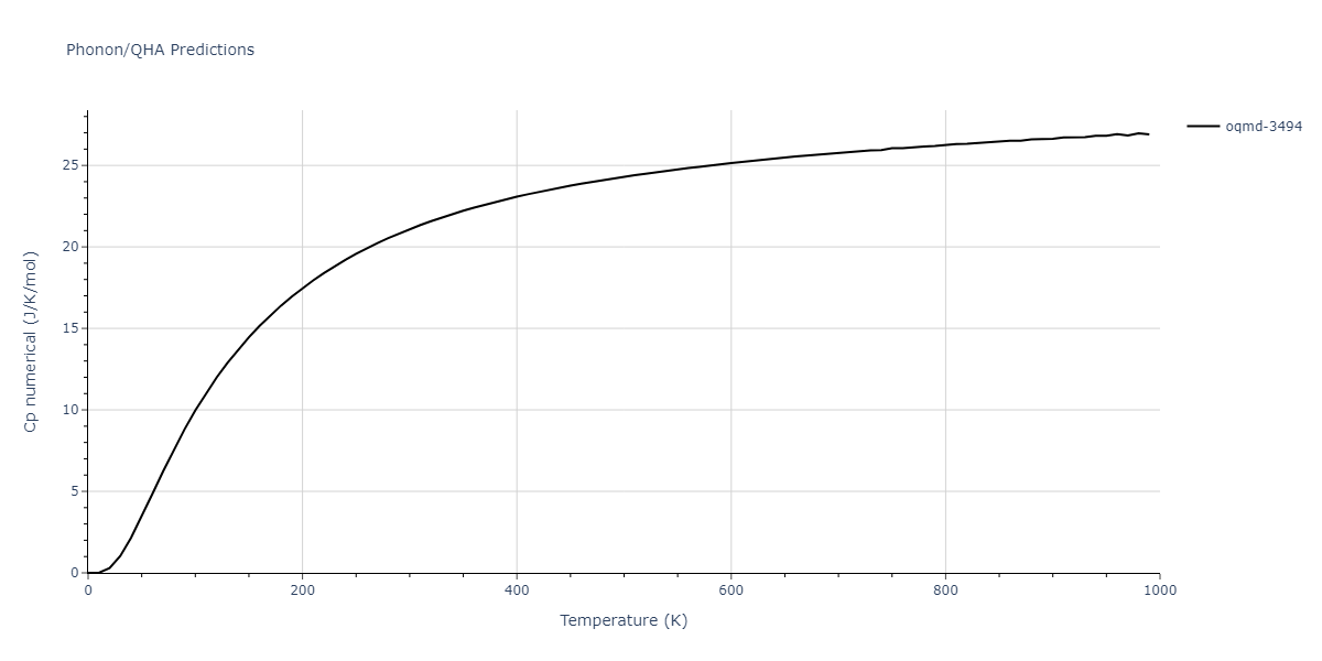 2009--Kim-H-K--Fe-Ti-C--LAMMPS--ipr2/phonon.CFe3.Cp-num.png