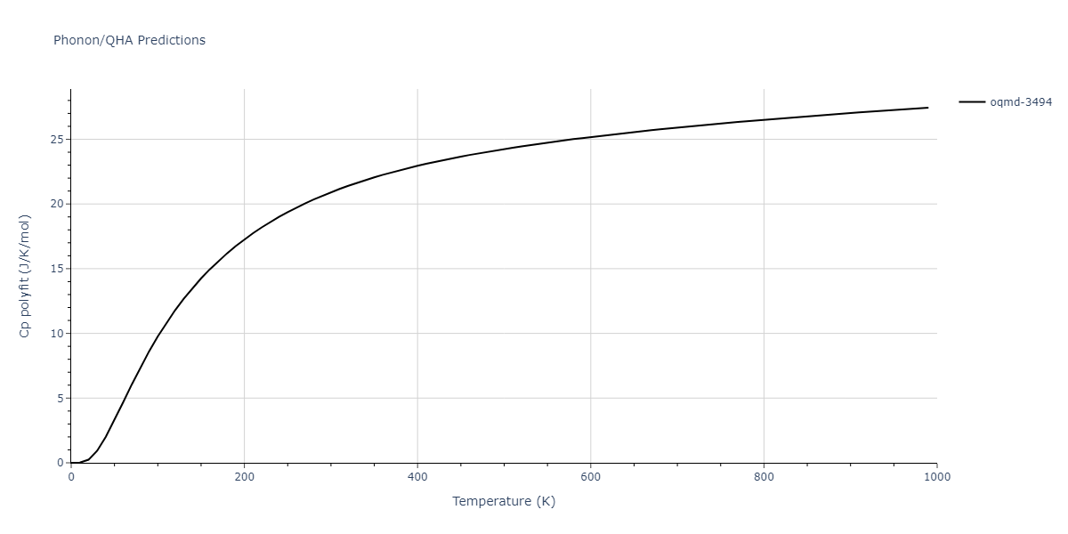 2009--Kim-H-K--Fe-Ti-C--LAMMPS--ipr2/phonon.CFe3.Cp-poly.png