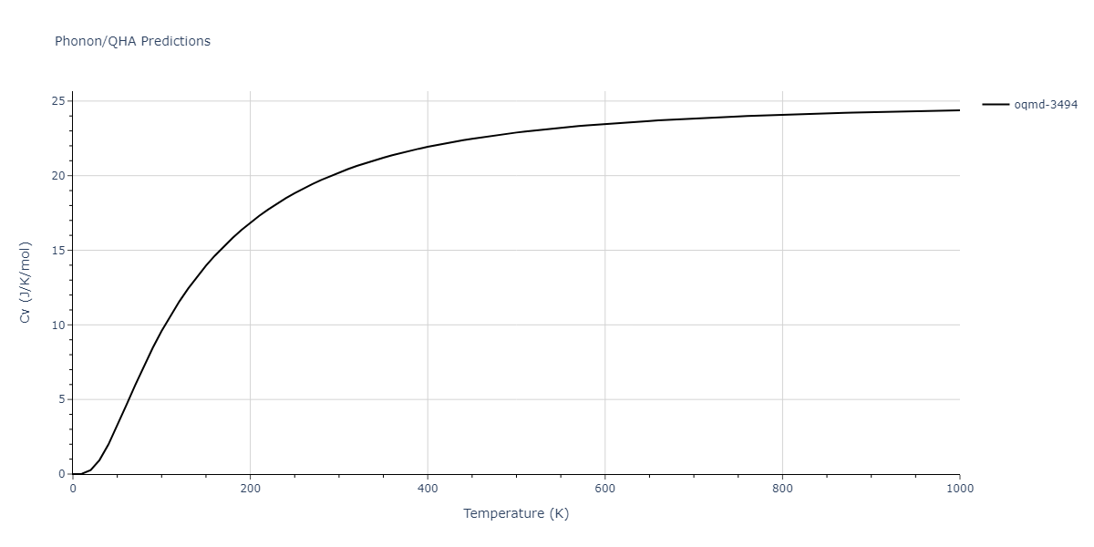 2009--Kim-H-K--Fe-Ti-C--LAMMPS--ipr2/phonon.CFe3.Cv.png