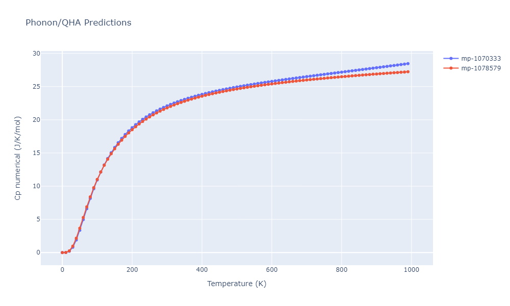 2009--Kim-H-K--Fe-Ti-C--LAMMPS--ipr2/phonon.CFe4.Cp-num.png