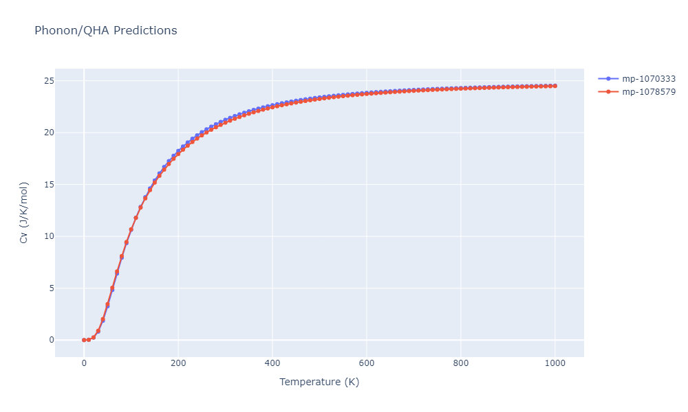 2009--Kim-H-K--Fe-Ti-C--LAMMPS--ipr2/phonon.CFe4.Cv.png