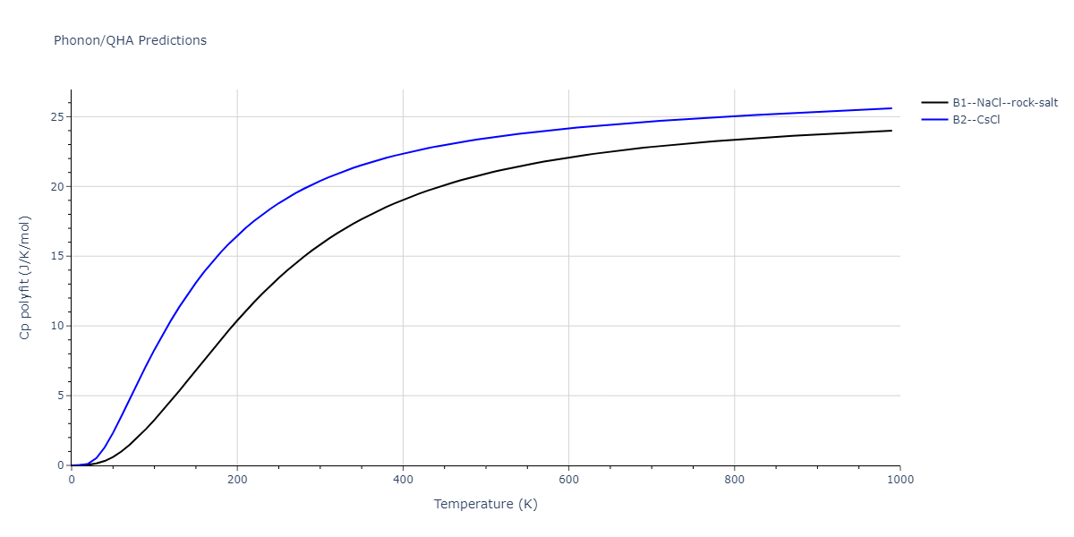 2009--Kim-H-K--Fe-Ti-C--LAMMPS--ipr2/phonon.CTi.Cp-poly.png