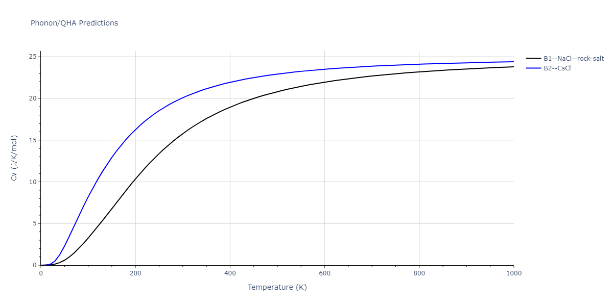 2009--Kim-H-K--Fe-Ti-C--LAMMPS--ipr2/phonon.CTi.Cv.png