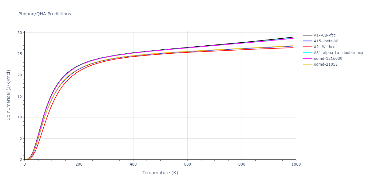 2009--Kim-H-K--Fe-Ti-C--LAMMPS--ipr2/phonon.Fe.Cp-num.png