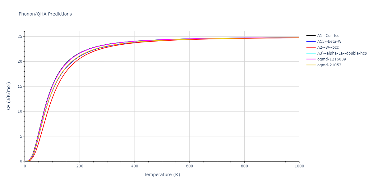 2009--Kim-H-K--Fe-Ti-C--LAMMPS--ipr2/phonon.Fe.Cv.png