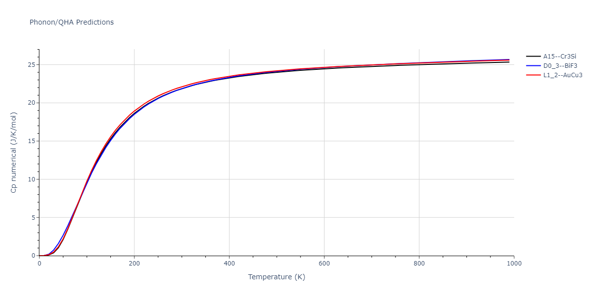 2009--Kim-H-K--Fe-Ti-C--LAMMPS--ipr2/phonon.Fe3Ti.Cp-num.png