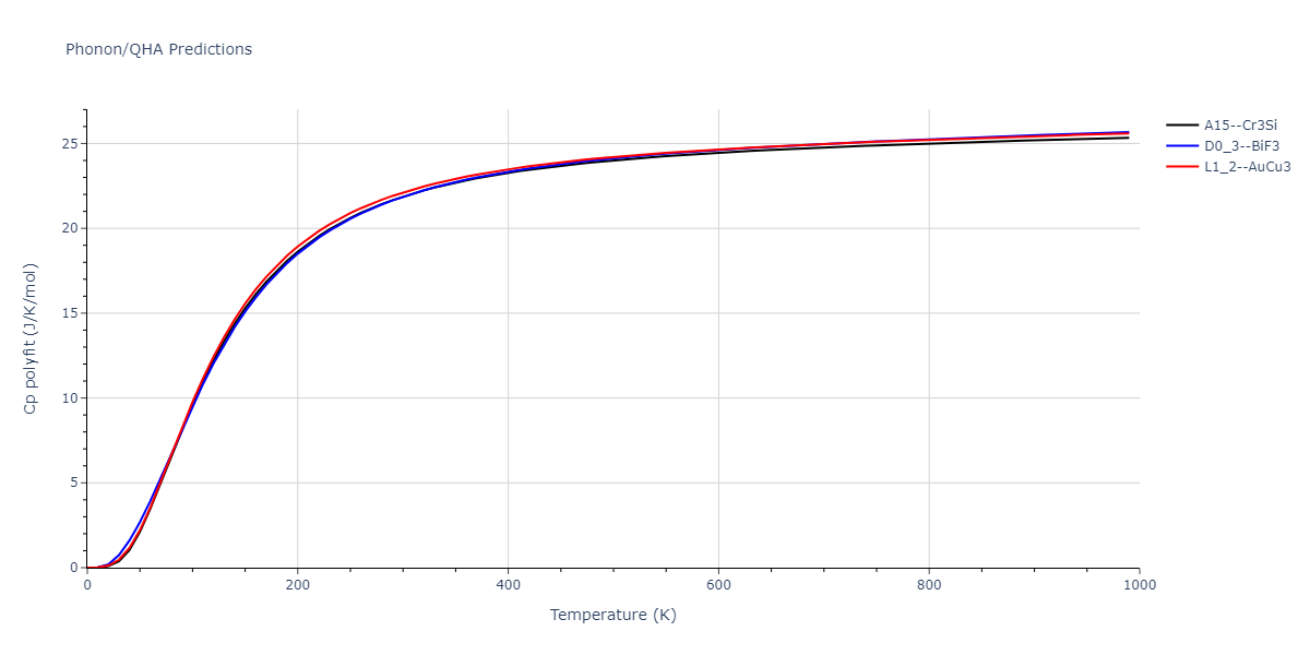 2009--Kim-H-K--Fe-Ti-C--LAMMPS--ipr2/phonon.Fe3Ti.Cp-poly.png