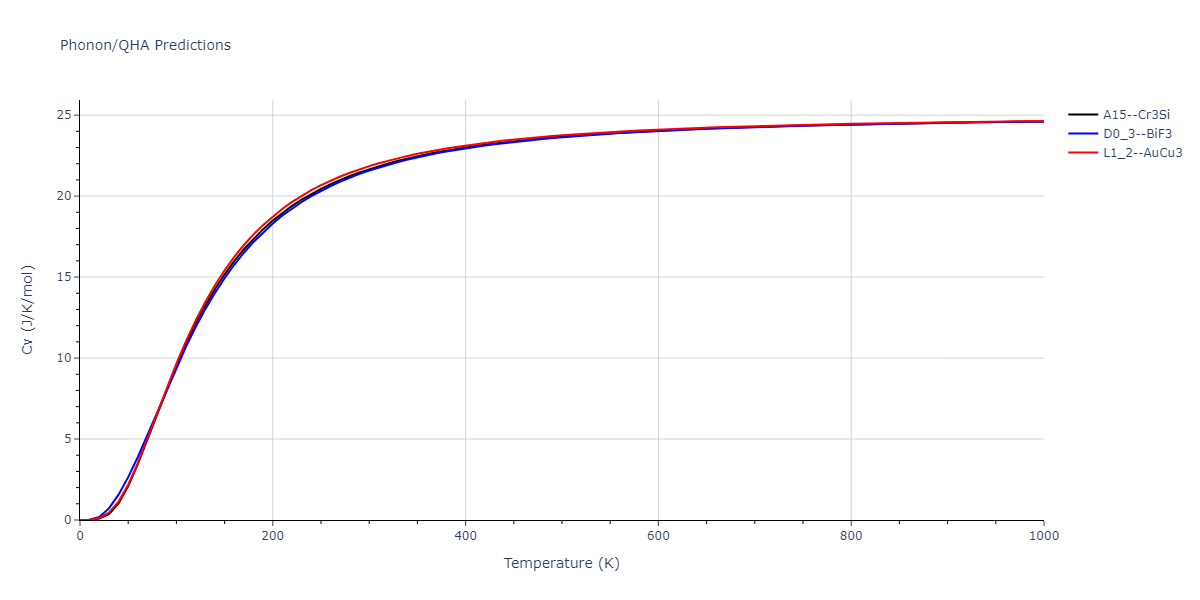 2009--Kim-H-K--Fe-Ti-C--LAMMPS--ipr2/phonon.Fe3Ti.Cv.png