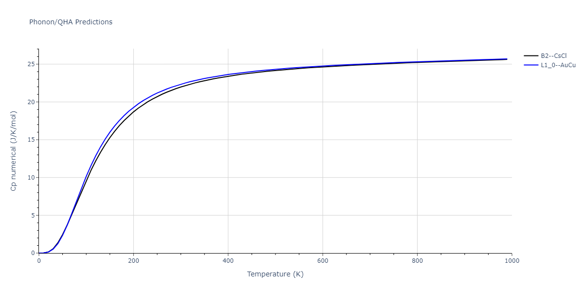 2009--Kim-H-K--Fe-Ti-C--LAMMPS--ipr2/phonon.FeTi.Cp-num.png