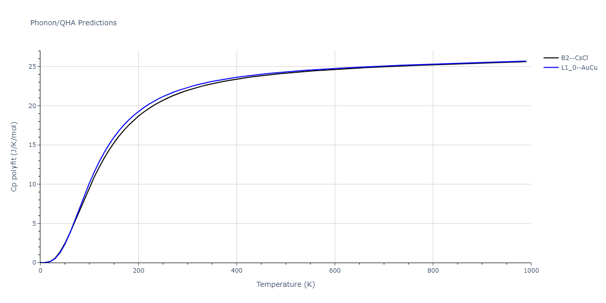 2009--Kim-H-K--Fe-Ti-C--LAMMPS--ipr2/phonon.FeTi.Cp-poly.png