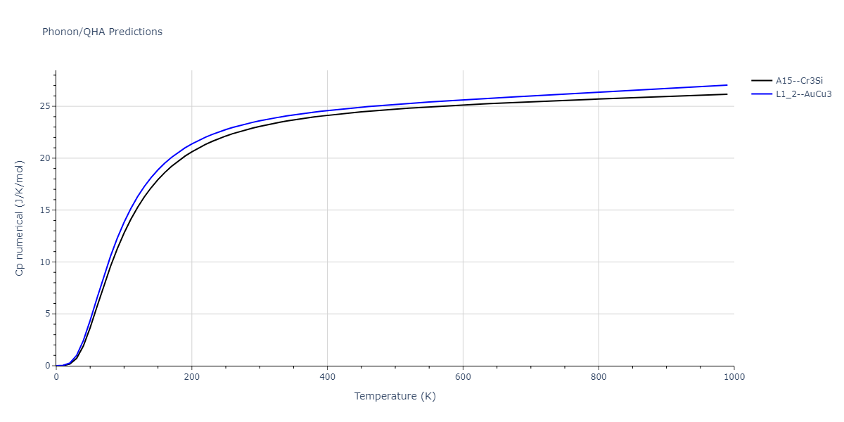 2009--Kim-H-K--Fe-Ti-C--LAMMPS--ipr2/phonon.FeTi3.Cp-num.png