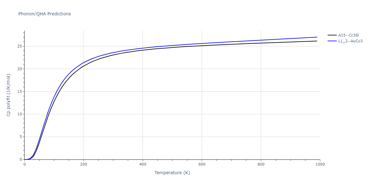 2009--Kim-H-K--Fe-Ti-C--LAMMPS--ipr2/phonon.FeTi3.Cp-poly.png