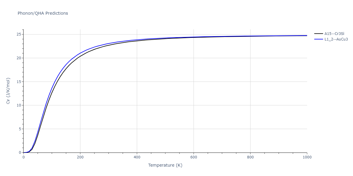 2009--Kim-H-K--Fe-Ti-C--LAMMPS--ipr2/phonon.FeTi3.Cv.png