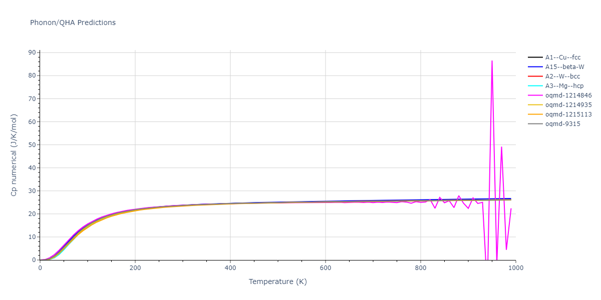 2009--Kim-H-K--Fe-Ti-C--LAMMPS--ipr2/phonon.Ti.Cp-num.png