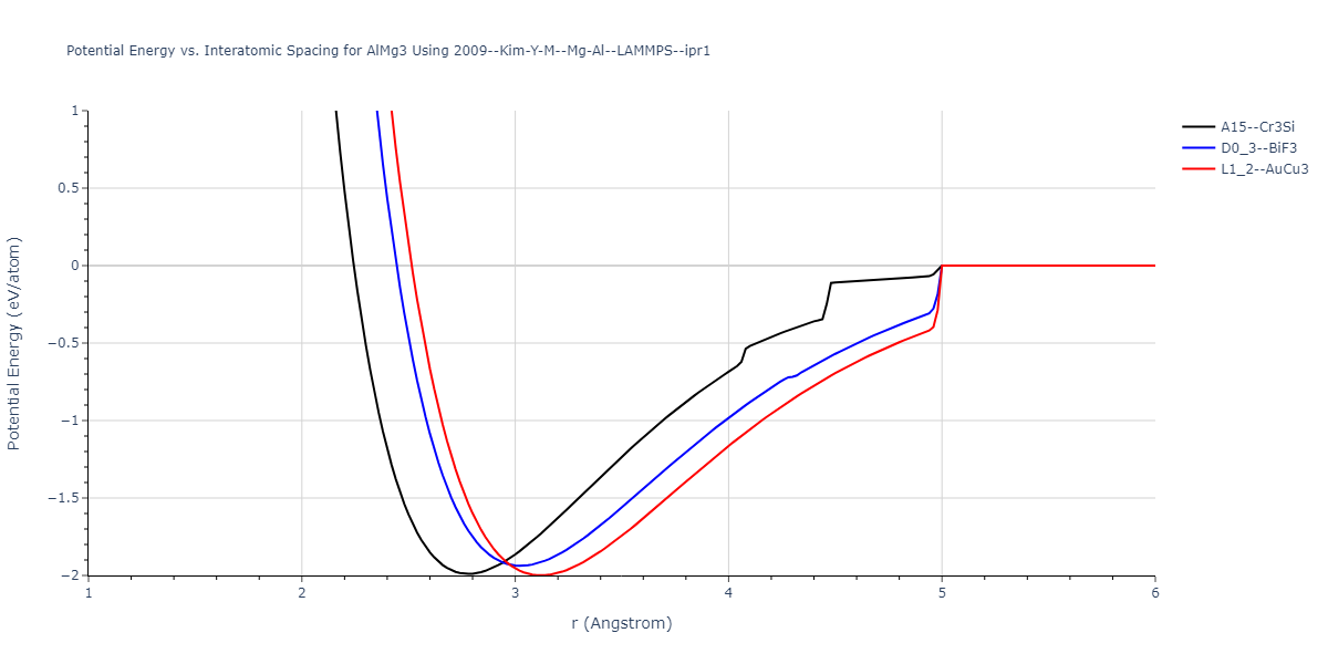 2009--Kim-Y-M--Mg-Al--LAMMPS--ipr1/EvsR.AlMg3