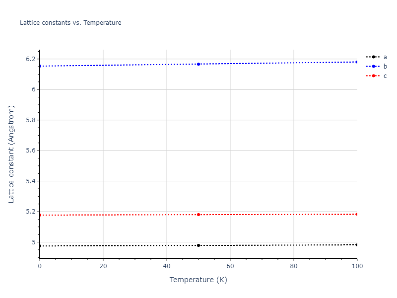 2009--Kim-Y-M--Mg-Al--LAMMPS--ipr1/mdsolid.AlMg.oqmd-751562.9c399350.a