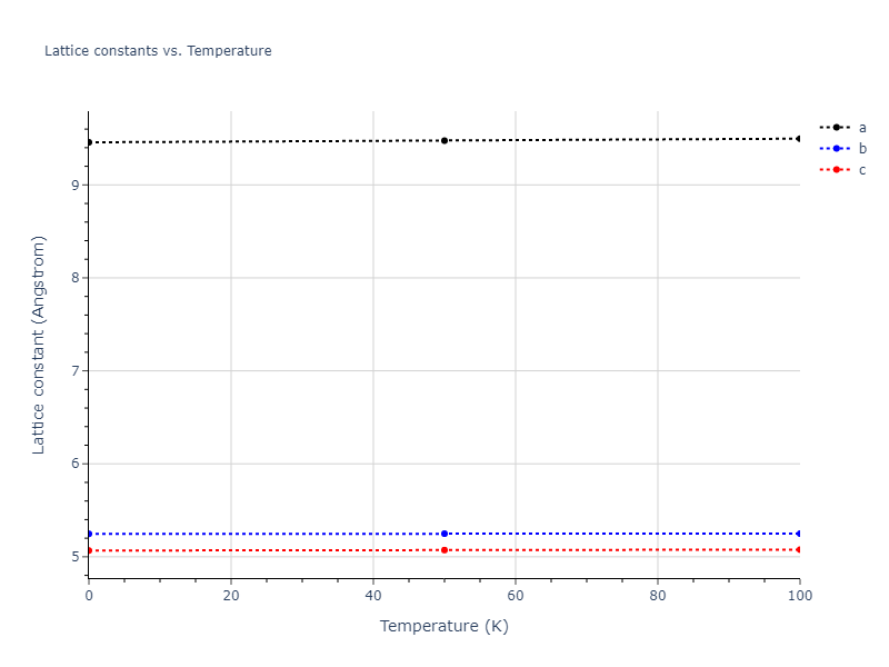 2009--Kim-Y-M--Mg-Al--LAMMPS--ipr1/mdsolid.AlMg2.oqmd-751543.ce86fc85.a