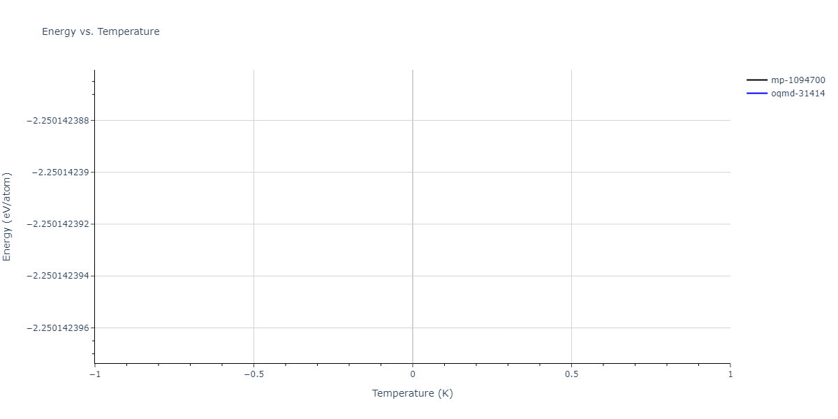 2009--Kim-Y-M--Mg-Al--LAMMPS--ipr1/mdthermo.Al11Mg18.U