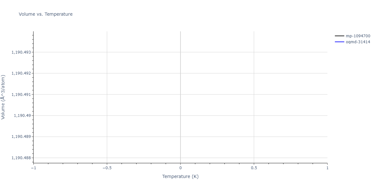2009--Kim-Y-M--Mg-Al--LAMMPS--ipr1/mdthermo.Al11Mg18.V