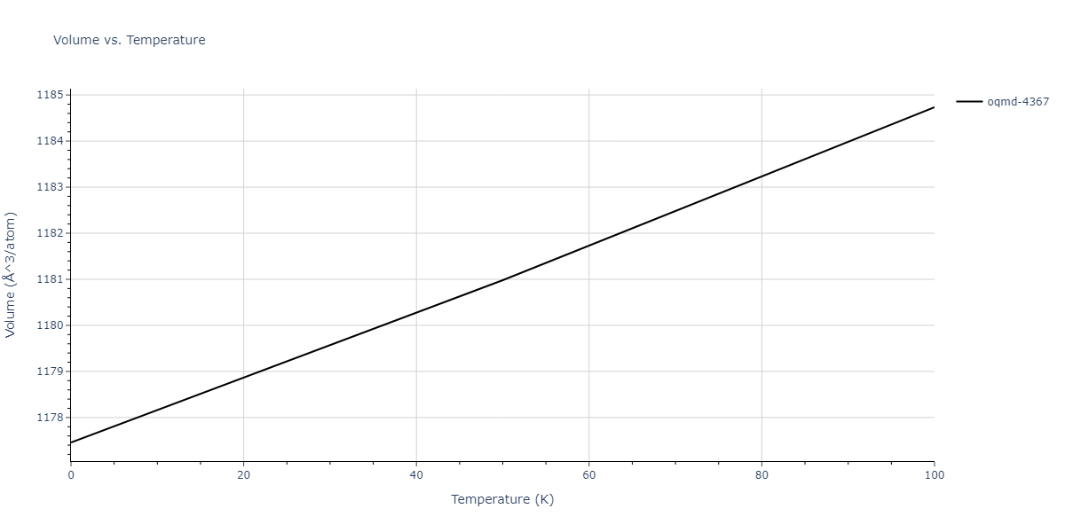 2009--Kim-Y-M--Mg-Al--LAMMPS--ipr1/mdthermo.Al12Mg17.V