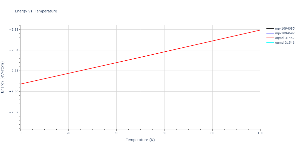 2009--Kim-Y-M--Mg-Al--LAMMPS--ipr1/mdthermo.Al13Mg16.U