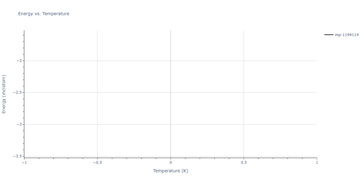 2009--Kim-Y-M--Mg-Al--LAMMPS--ipr1/mdthermo.Al16Mg13.U