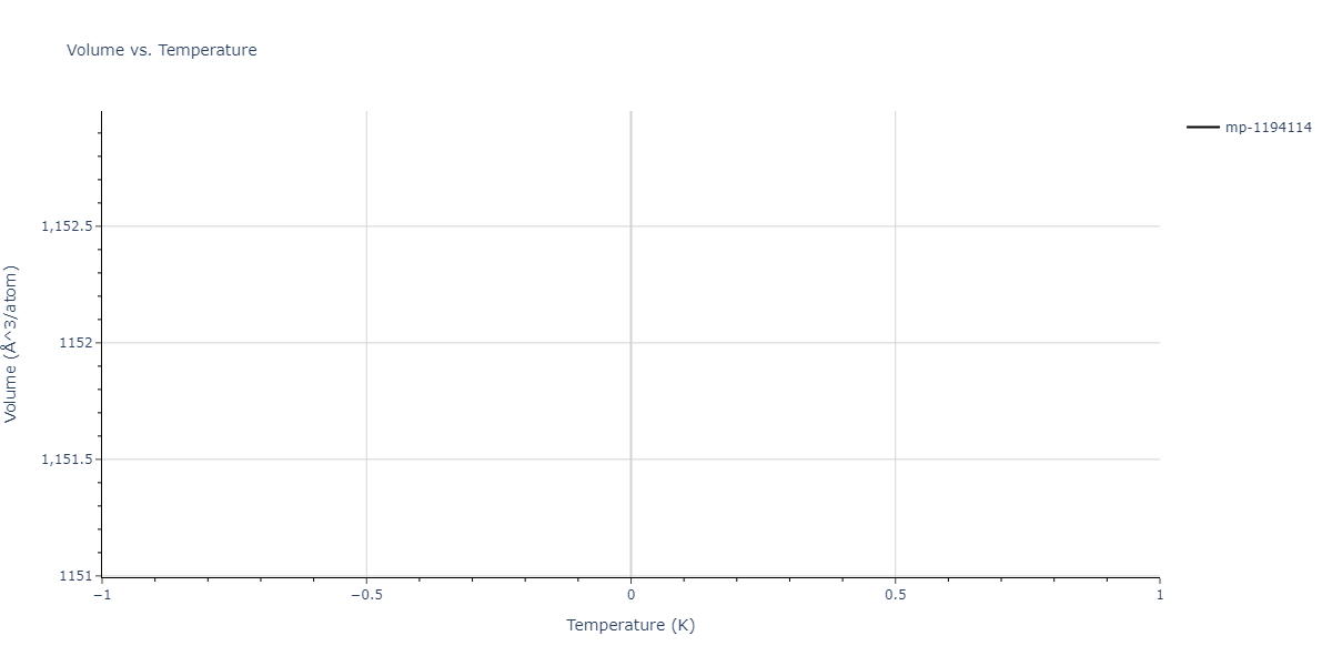 2009--Kim-Y-M--Mg-Al--LAMMPS--ipr1/mdthermo.Al16Mg13.V