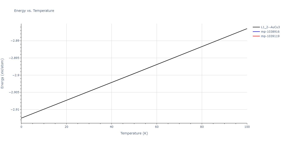 2009--Kim-Y-M--Mg-Al--LAMMPS--ipr1/mdthermo.Al3Mg.U