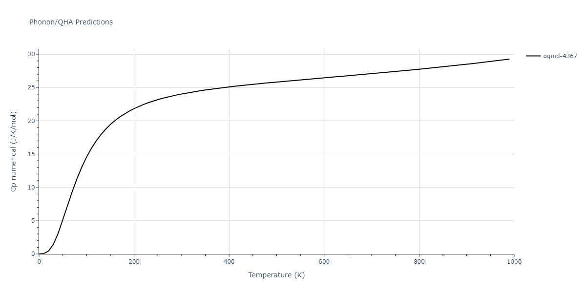 2009--Kim-Y-M--Mg-Al--LAMMPS--ipr1/phonon.Al12Mg17.Cp-num.png