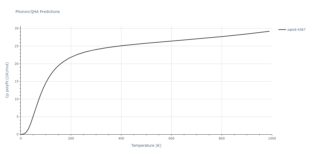 2009--Kim-Y-M--Mg-Al--LAMMPS--ipr1/phonon.Al12Mg17.Cp-poly.png