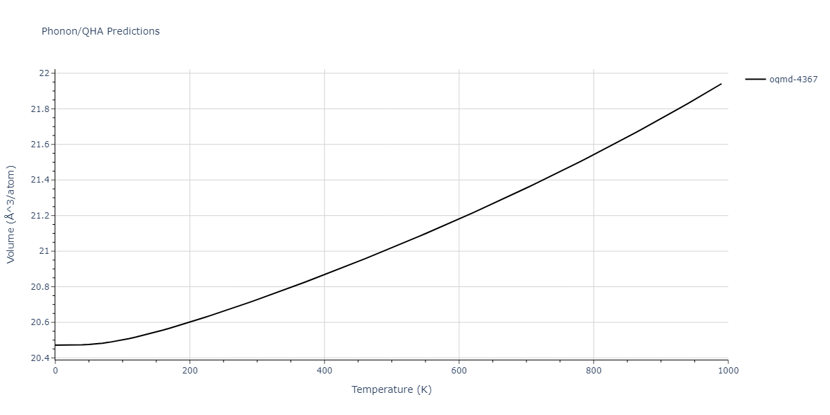 2009--Kim-Y-M--Mg-Al--LAMMPS--ipr1/phonon.Al12Mg17.V.png