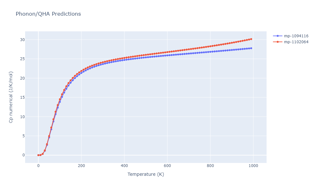 2009--Kim-Y-M--Mg-Al--LAMMPS--ipr1/phonon.Al2Mg.Cp-num.png