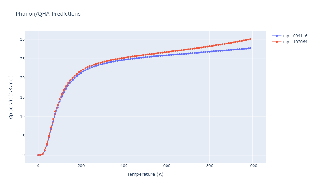 2009--Kim-Y-M--Mg-Al--LAMMPS--ipr1/phonon.Al2Mg.Cp-poly.png