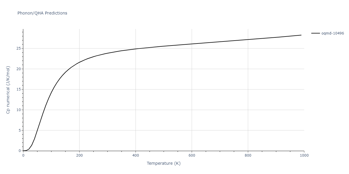 2009--Kim-Y-M--Mg-Al--LAMMPS--ipr1/phonon.Al30Mg23.Cp-num.png