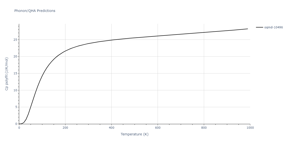 2009--Kim-Y-M--Mg-Al--LAMMPS--ipr1/phonon.Al30Mg23.Cp-poly.png