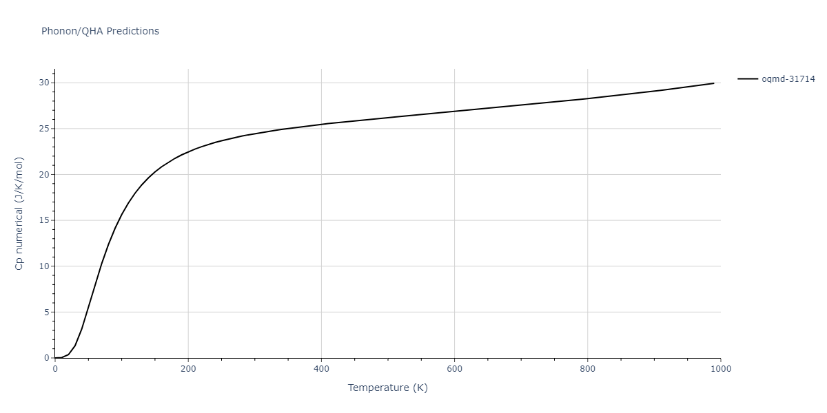 2009--Kim-Y-M--Mg-Al--LAMMPS--ipr1/phonon.AlMg149.Cp-num.png