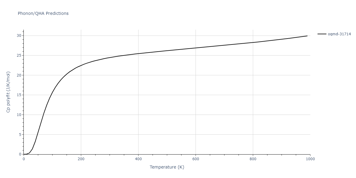 2009--Kim-Y-M--Mg-Al--LAMMPS--ipr1/phonon.AlMg149.Cp-poly.png