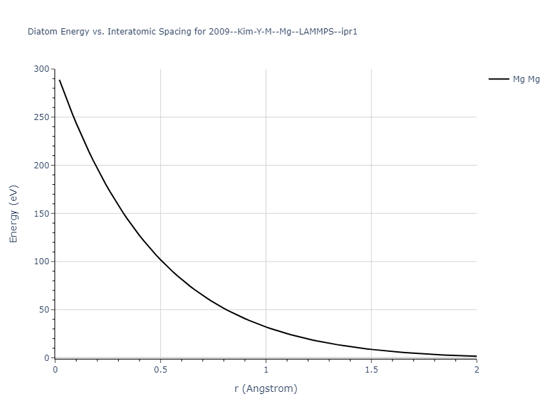 2009--Kim-Y-M--Mg--LAMMPS--ipr1/diatom_short