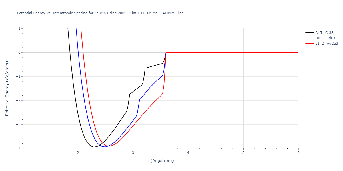 2009--Kim-Y-M--Fe-Mn--LAMMPS--ipr1/EvsR.Fe3Mn