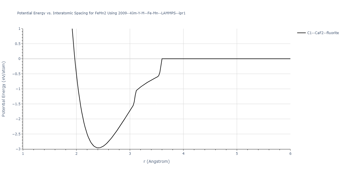 2009--Kim-Y-M--Fe-Mn--LAMMPS--ipr1/EvsR.FeMn2