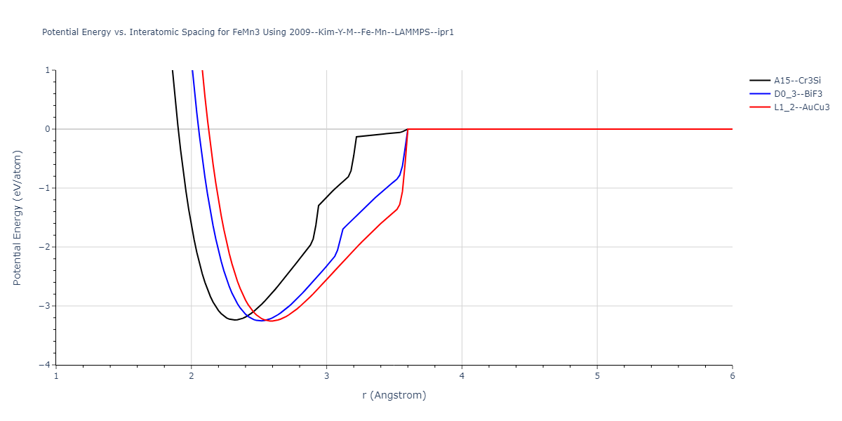 2009--Kim-Y-M--Fe-Mn--LAMMPS--ipr1/EvsR.FeMn3