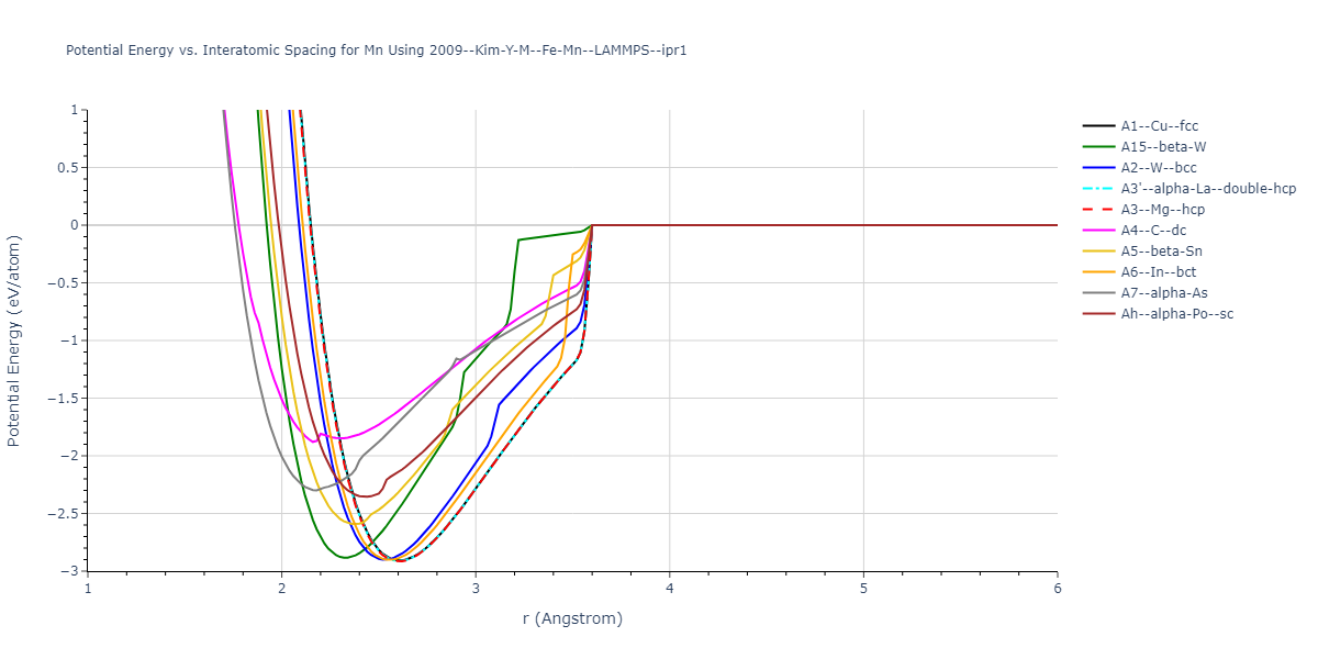 2009--Kim-Y-M--Fe-Mn--LAMMPS--ipr1/EvsR.Mn
